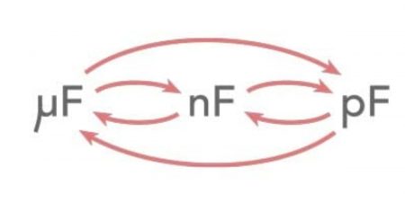 Tabela e Cálculos de Conversão de Capacitores: uf para nf, pf para nf