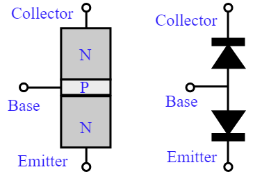 Circuito equivalente a transistor com diodos para teste de multímetro.