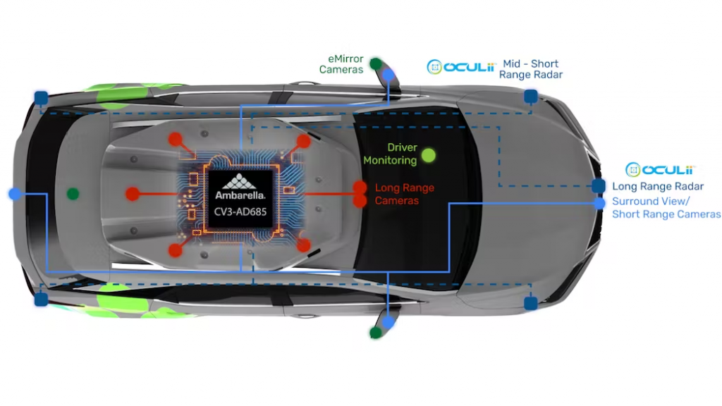 SoC de 5 nm oferece processamento de IA tudo-em-um para carros autônomos