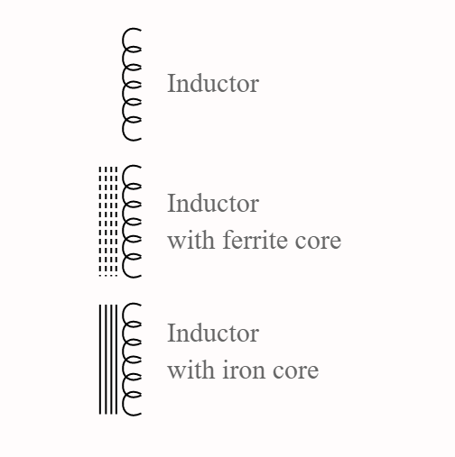 Símbolos de circuito para indutores: núcleo de ar, núcleo de ferrite, núcleo de ferro