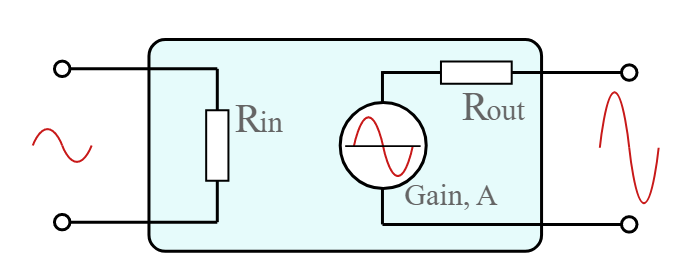 Ganho de tensão de um amplificador