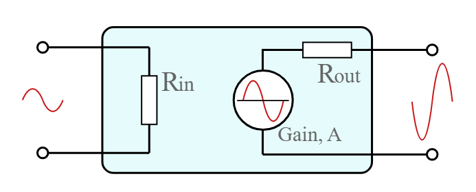 Ganho de tensão de um amplificador