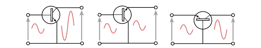 Resumo das configurações básicas do transistor: emissor comum, base comum, coletor comum - mostrado como configurações básicas sem componentes eletrônicos