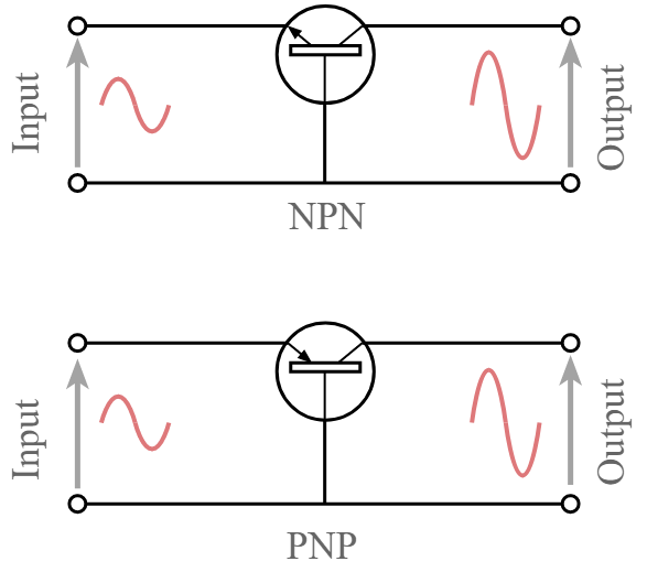 Configuração do transistor de base comum mostrando a conexão de base comum aos circuitos de entrada e saída