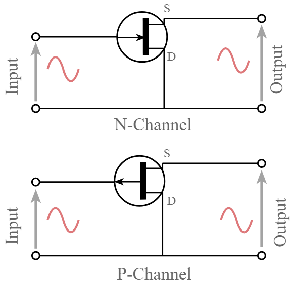 Configuração de dreno comum FET mostrando como o dreno é comum aos circuitos de entrada e saída