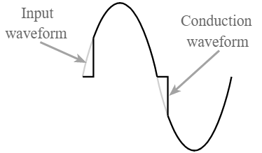 Forma de onda de comutação Triac - controle em ambas as metades do ciclo