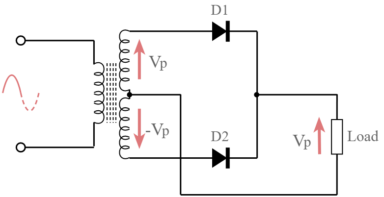 Os diodos requerem 2 x √2 tensão RMS do transformador e, de preferência, mais para acomodar os transientes.