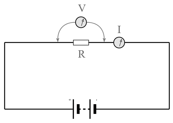 Ilustração simples da Lei de Ohm em um circuito