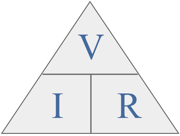 Triângulo da Lei de Ohm mostrando a tensão, corrente e resistência