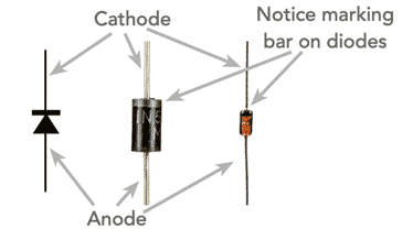 Símbolo do circuito de diodo e orientação física do diodo