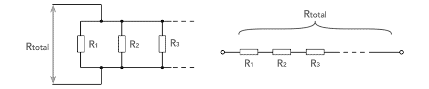 Resistores de componentes eletrônicos em configurações de circuitos em série e paralelo
