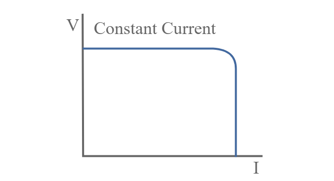 Opção de corrente constante de fonte de alimentação linear para limitação de corrente de alimentação