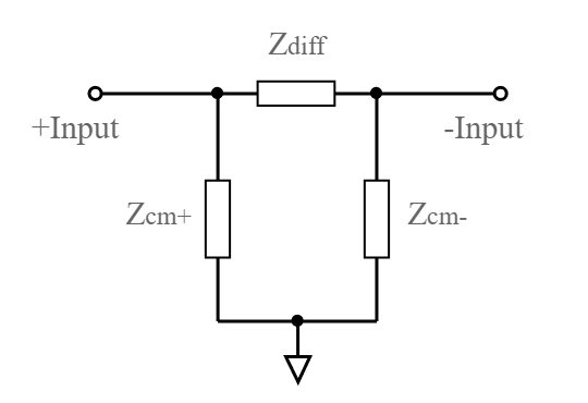 Elementos equivalentes da impedância de entrada do amplificador operacional mostrando os resistores que representam os diferentes elementos
