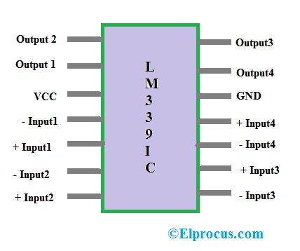 Configuração do pino IC LM339
