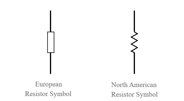 Símbolos do circuito do resistor