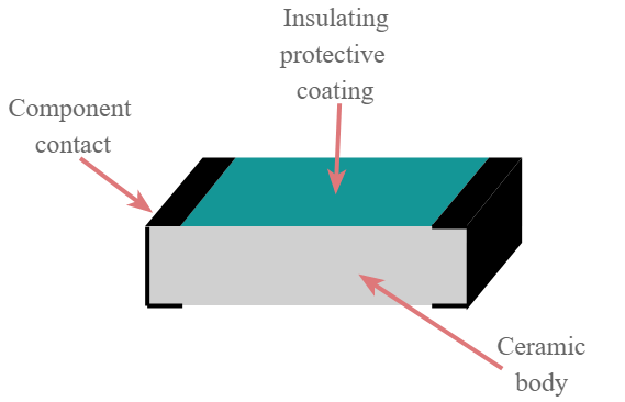 Construção geral de um resistor de montagem em superfície mostrando a visão externa