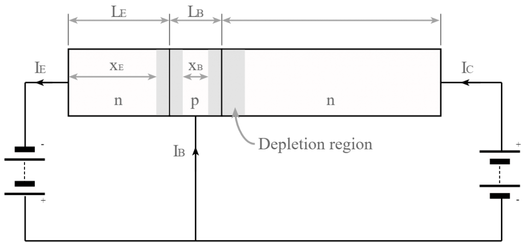 Teoria do transistor: regiões em operação no modo ativo