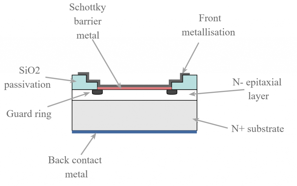 Tecnologia de diodo Schottky com uso de anel de proteção