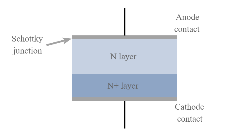 Estrutura básica de um diodo de carboneto de silício, diodo SiC