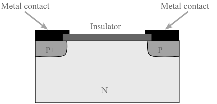 Estrutura horizontal para um diodo IMPATT