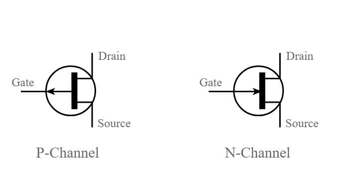 Símbolos de circuito FET de junção de canal N e P para esses dispositivos semicondutores
