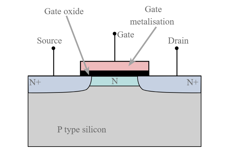 Estrutura MOSFET do modo de depleção