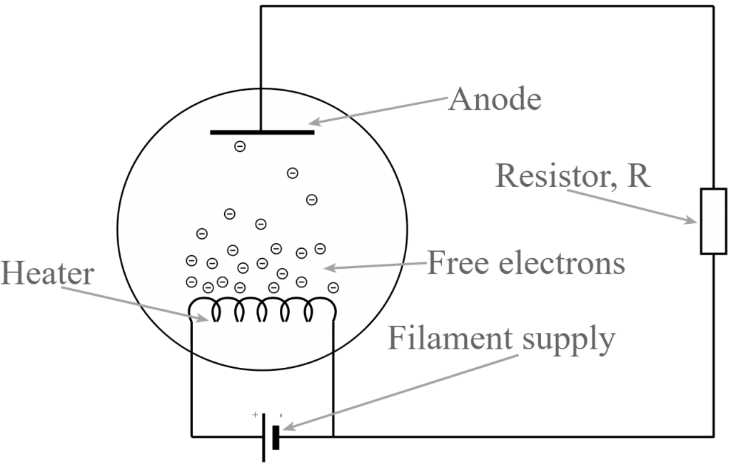 Operação básica de uma válvula ou tubo de diodo