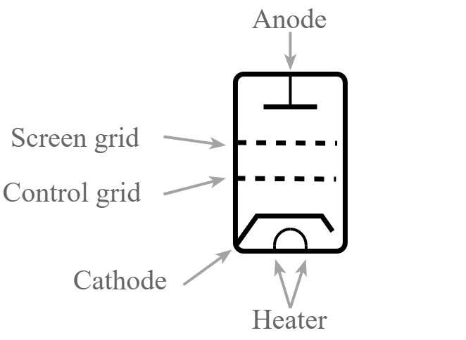 Tubo de vácuo Tetrode / símbolo do circuito da válvula