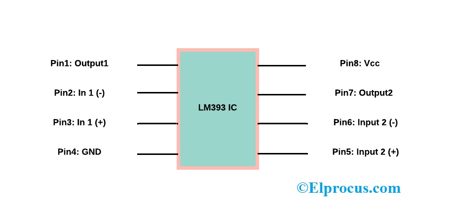 Configuração do pino IC LM393