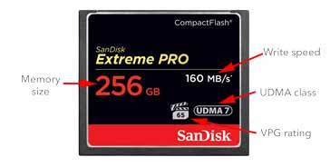 Cartão de memória Compact Flash mostrando classificações
