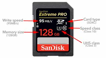 Cartão de memória SD Sandisk de 128 GB mostrando as diferentes especificações: classe de velocidade, classe UHS, tipo de memória, velocidade