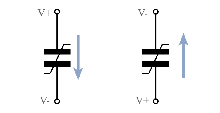 O capacitor ferroelétrico e a polarização usados ​​em um RAM ferroelétrico