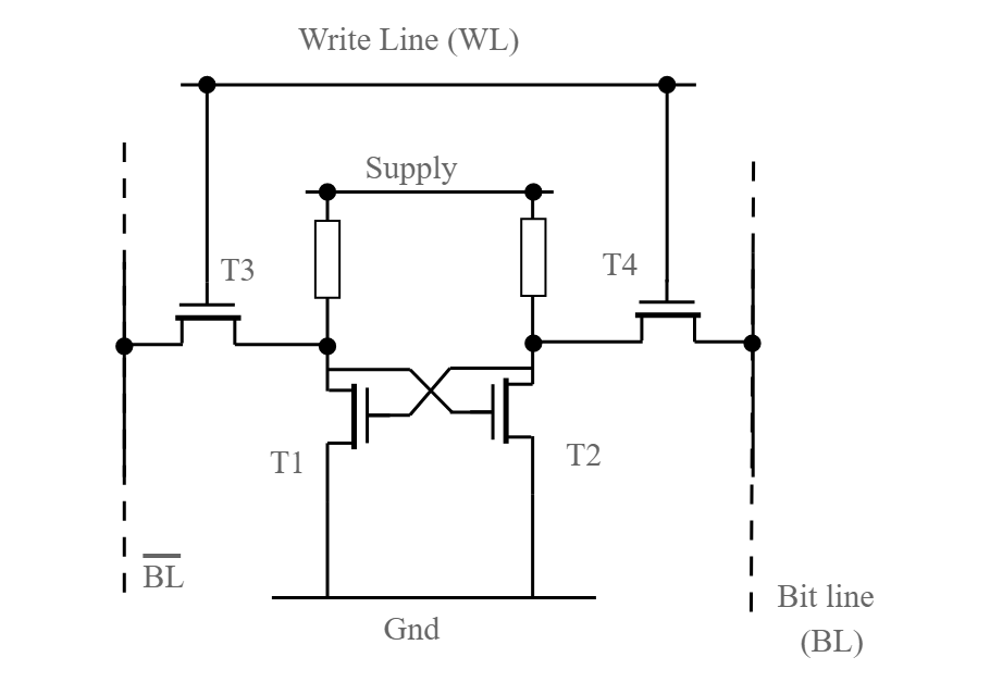 A versão de quatro transistores da célula de memória do computador SRAM usando quatro FETs e dois resistores