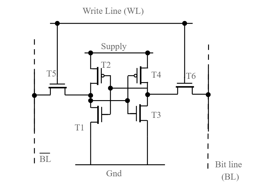 A versão de seis transistores da célula de memória do computador SRAM usando seis FETs