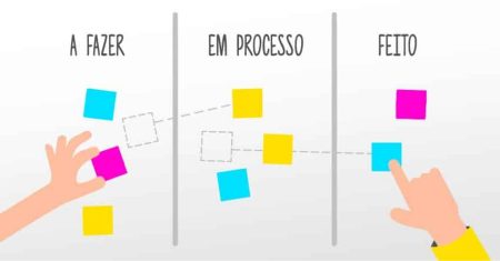 Eleve sua Manutenção para Outro Patamar com a Metodolia Kanban de Gerenciamento