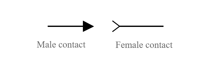 Símbolos do circuito de contato do conector macho e fêmea