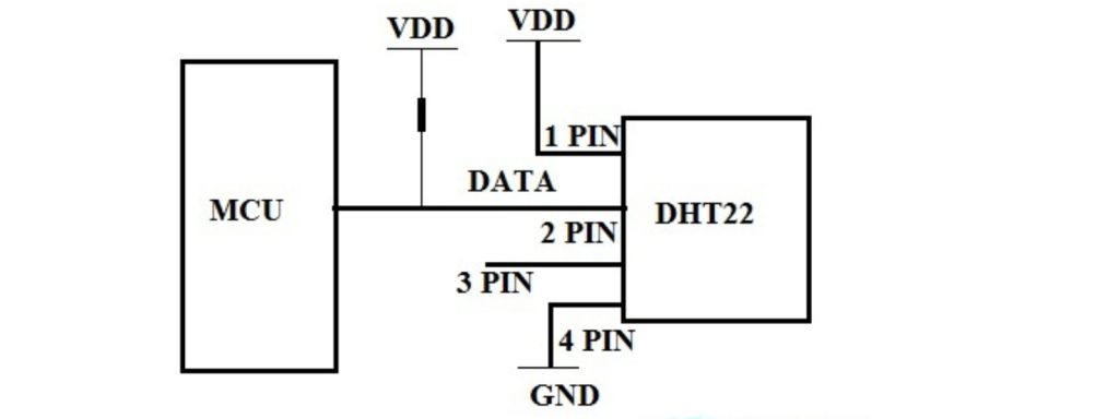 Sensor DHT22 – Diagrama de Pinos, Circuito e Suas Aplicações