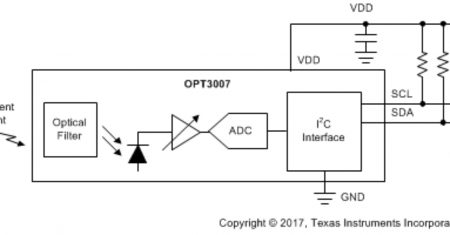 Sensor de Luz Ambiente Ultrafino OPT3007: Guia Completo e Especificações